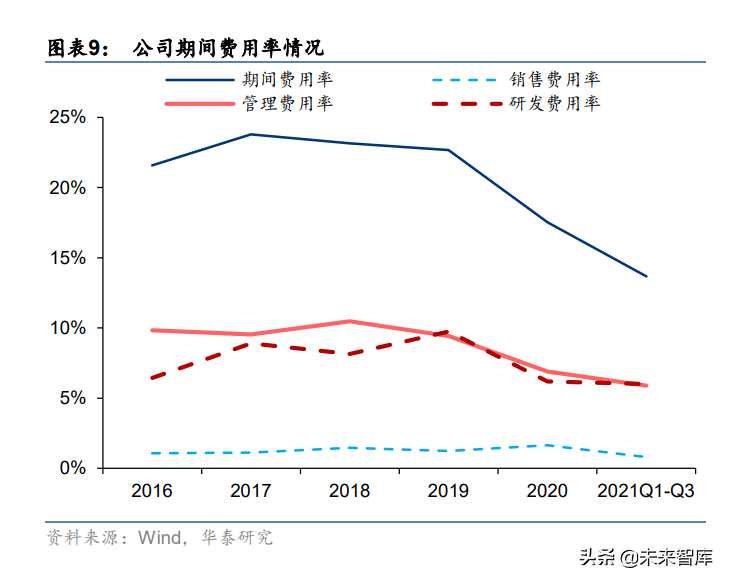 西部超导研究报告：航空钛材龙头，多极发力驱动高成长