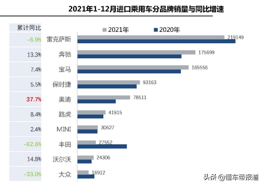 突发 | 担心商品车丢失？宝马奥迪保时捷暂停铁路向中国输送进口车