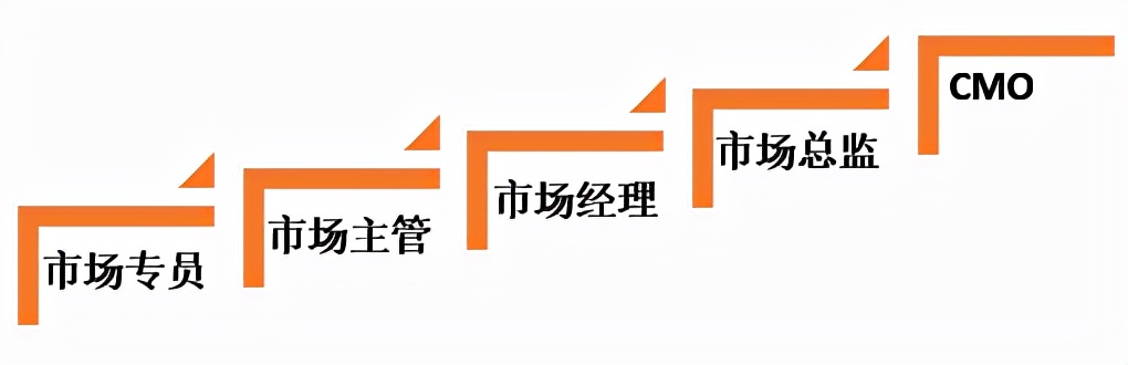 娃哈哈招聘（2022春招最热门岗位曝光）