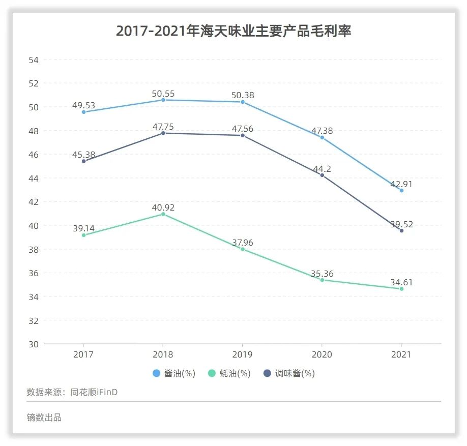 公司研究｜海天味业迎来增速十年最低