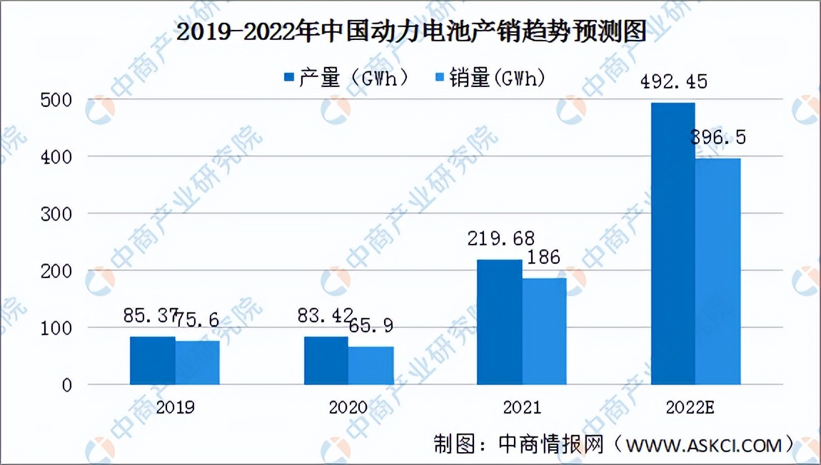 2022年中国动力电池回收行业产业链全景图上中下游市场剖析