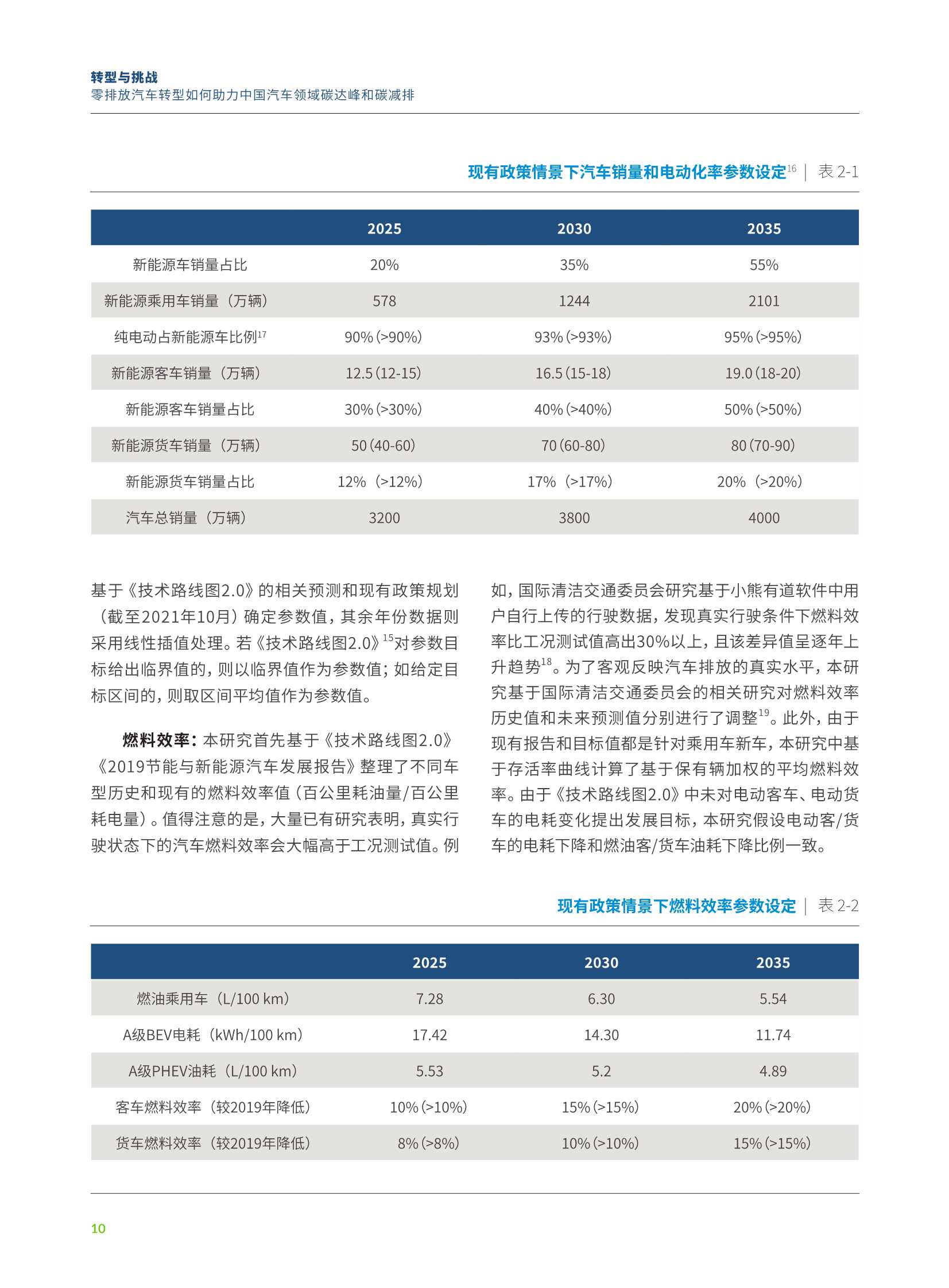 零排放汽车转型如何助力中国汽车领域碳达峰和碳减排