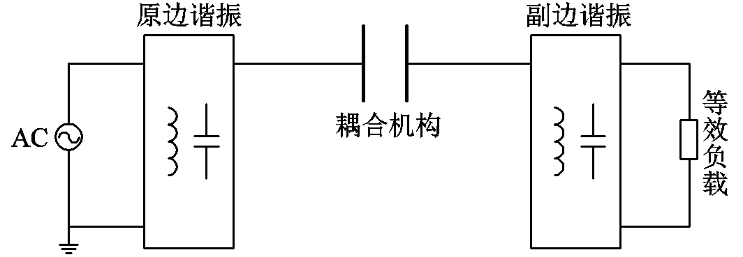 重庆大学科研人员发表电场耦合无线电能传输技术的研究综述