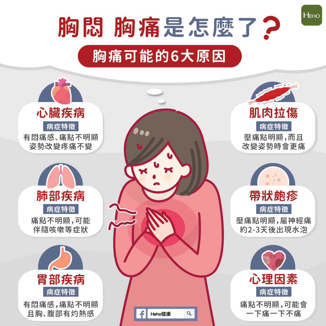 放屁赚了20万美元的那位美国美女,由于放屁太多,胸口痛住院了