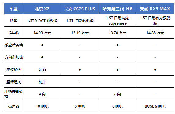 景逸x7参数图片