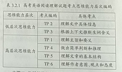 浙江省英语高考改革前后阅读理解试题思维能力层次对比分析