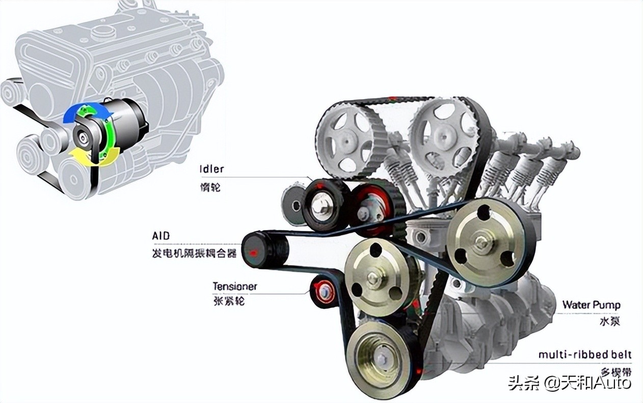 在各类混动系统中，为何「48V-MHEV」轻混有好多差评