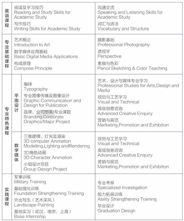 利好！中山大学废除大类招生！多校有扩招！这所211，本科线可报