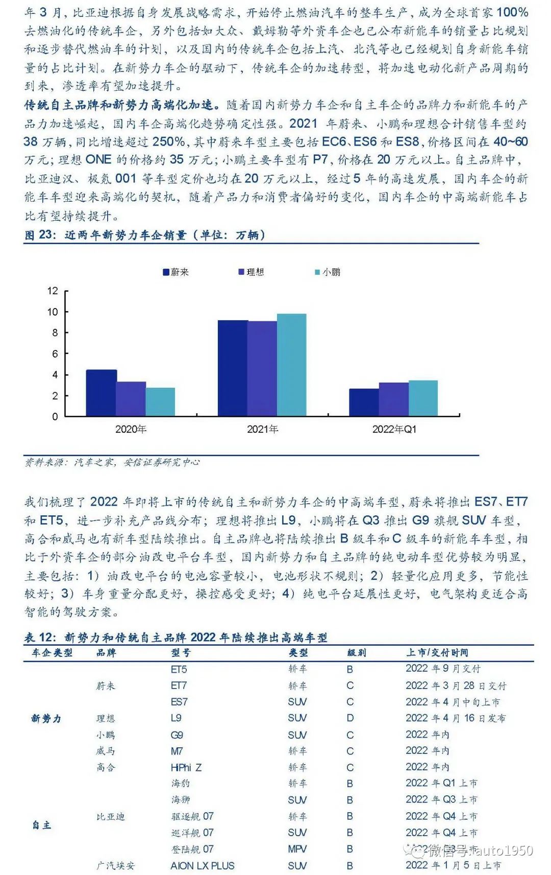 新能源汽车电驱动行业加速扩张，谁能领先？