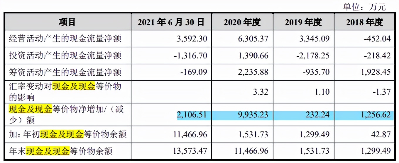 家族企业宏英智能依赖突击入股的三一集团，独立性受考