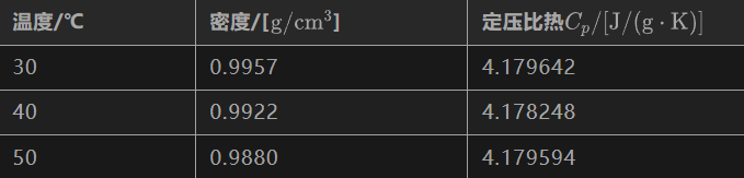 30℃和50℃的水等体积混合是40℃吗？| No.356