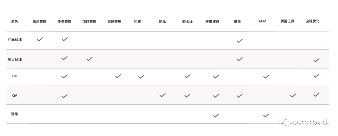 互联网公司研发效能/工程效率团队建设和规划