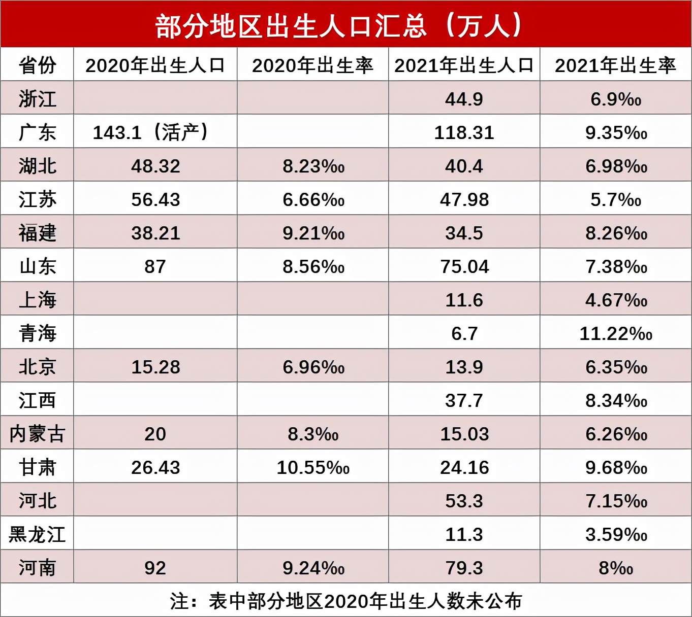 奶粉周报 | 又一进口奶粉被召回；君乐宝解约安贤洙和邓伦...