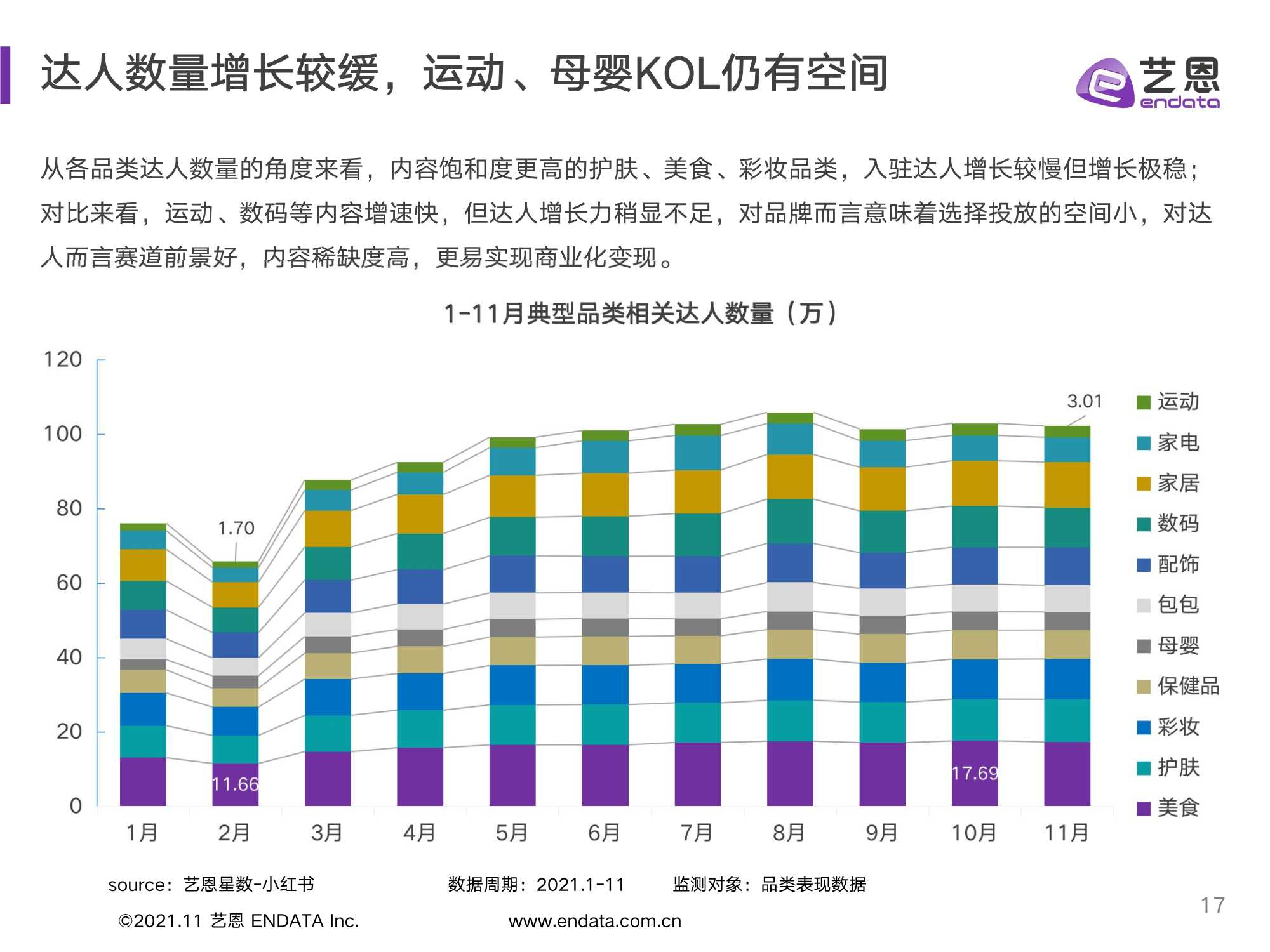2021小红书品牌投放研究报告（艺恩）