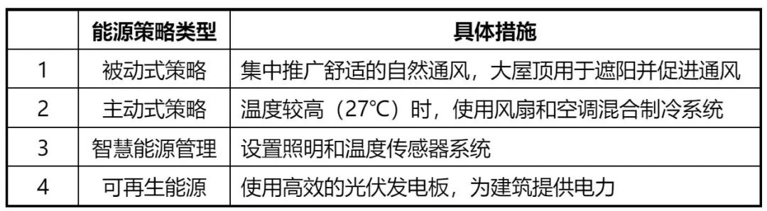 零能耗校园建筑——新加坡国立大学设计与环境学院