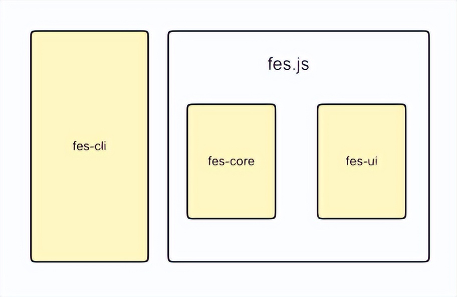 开源1年后，Fes.js 升级为企业级通用前端应用解决方案