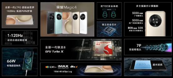 荣耀智慧全场景持续进阶，Magic4系列中国区正式发布卷死友商