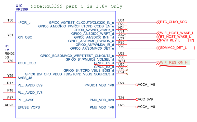 Linux内核gpio