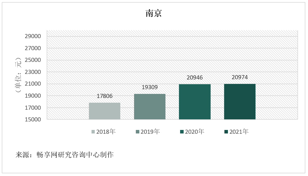 主要城市软件运维人月费率取值探研