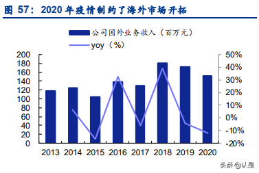 景津环保研究报告：压滤机龙头，受益新兴领域应用拓展