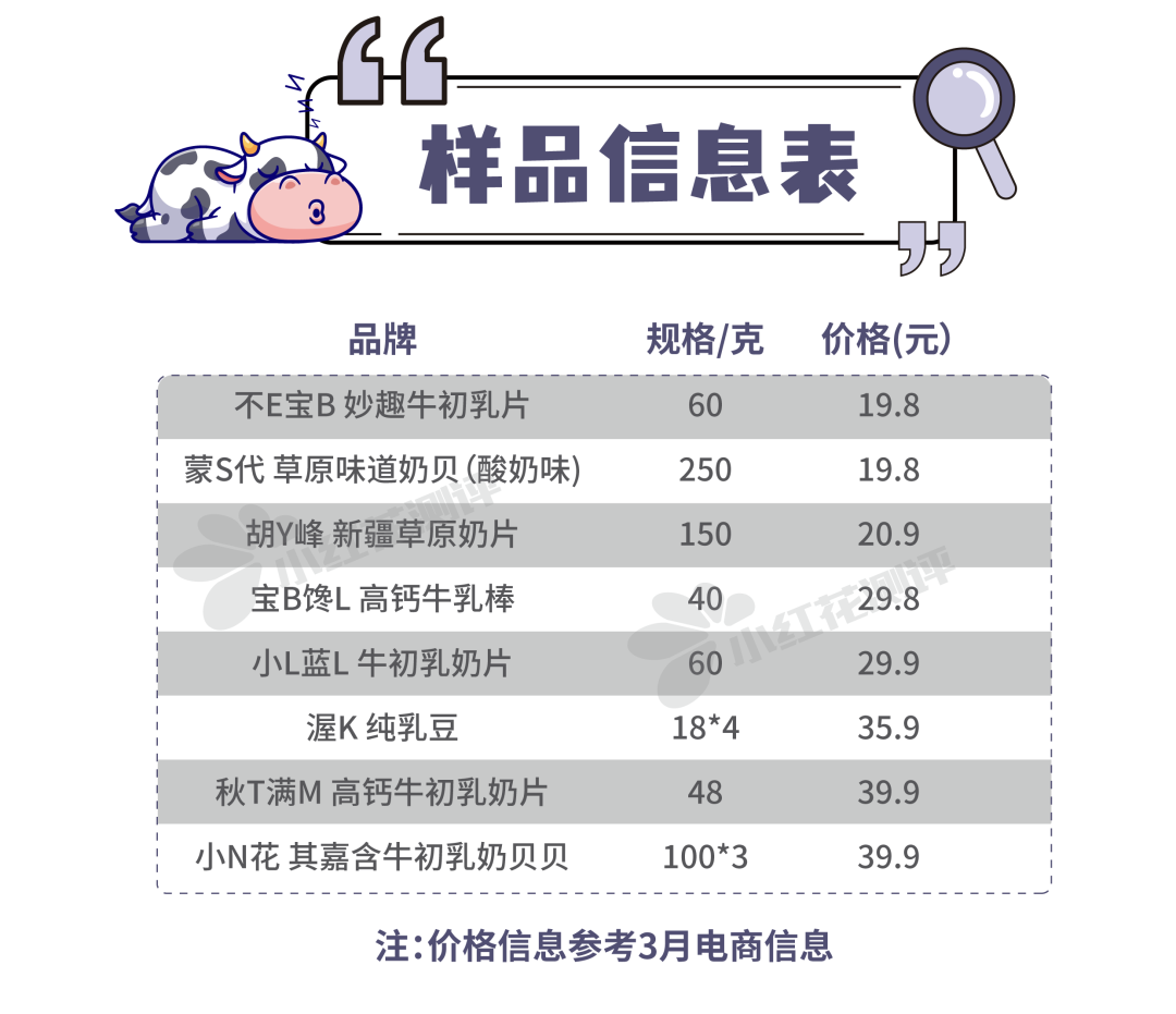 8款儿童奶片测评：最香甜的这款，营养成分却严重虚标