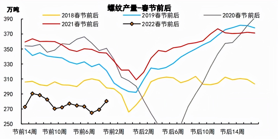 淡季无碍钢价拉涨 预期炒作走向何方？
