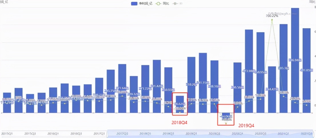半年下跌20%，醫藥見底了嗎？