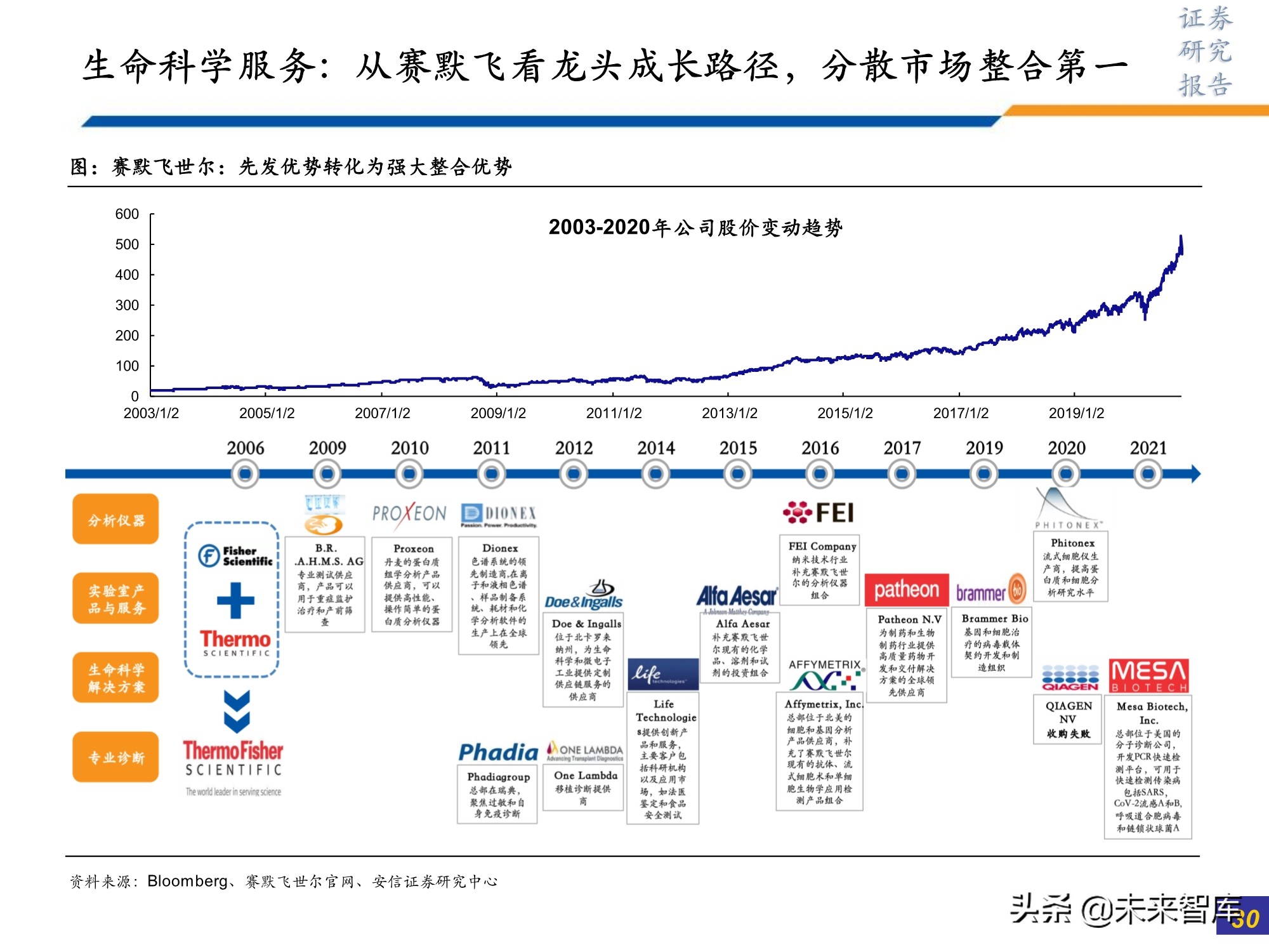 医药行业研究及2022年投资策略：此消彼长或贯穿全年