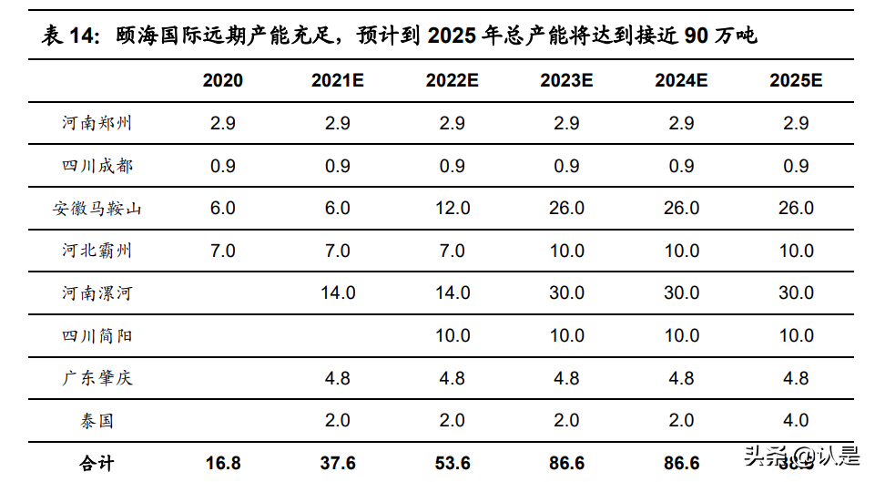 复合调味品行业之颐海国际研究报告：优势稳固，静待拐点