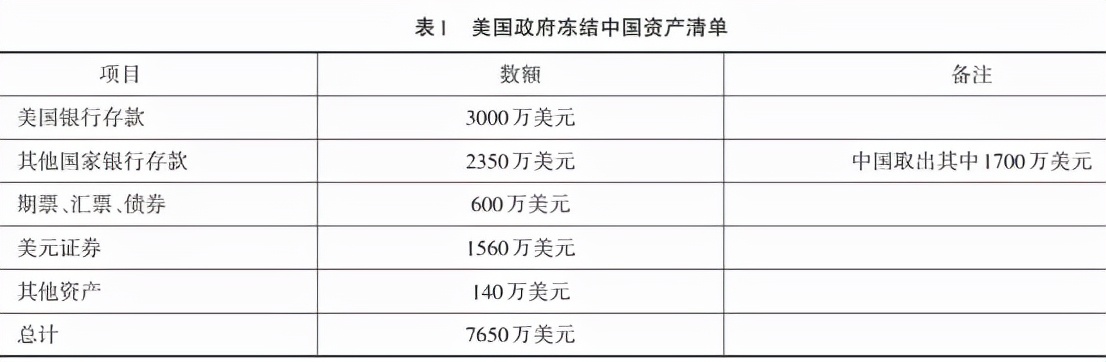 一言不合冻结资产，美式强盗把戏还能玩多久？
