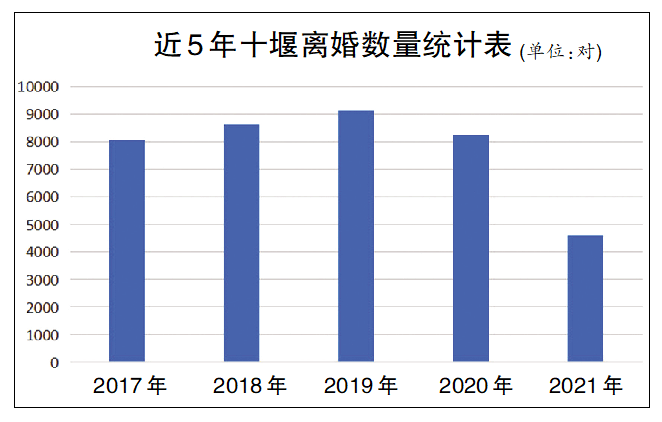 2021年结婚登记创36年新低，广东河南结婚人数最多！江苏省近四成离婚申请在冷静期撤回
