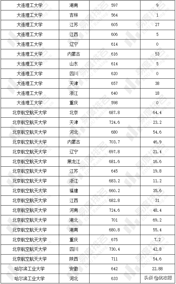 力学类专业强基计划招生分析：13所院校力学学科评级均在B-及以上