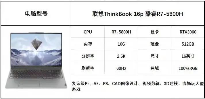 新年PC筆記本電腦選購攻略來了，請查收