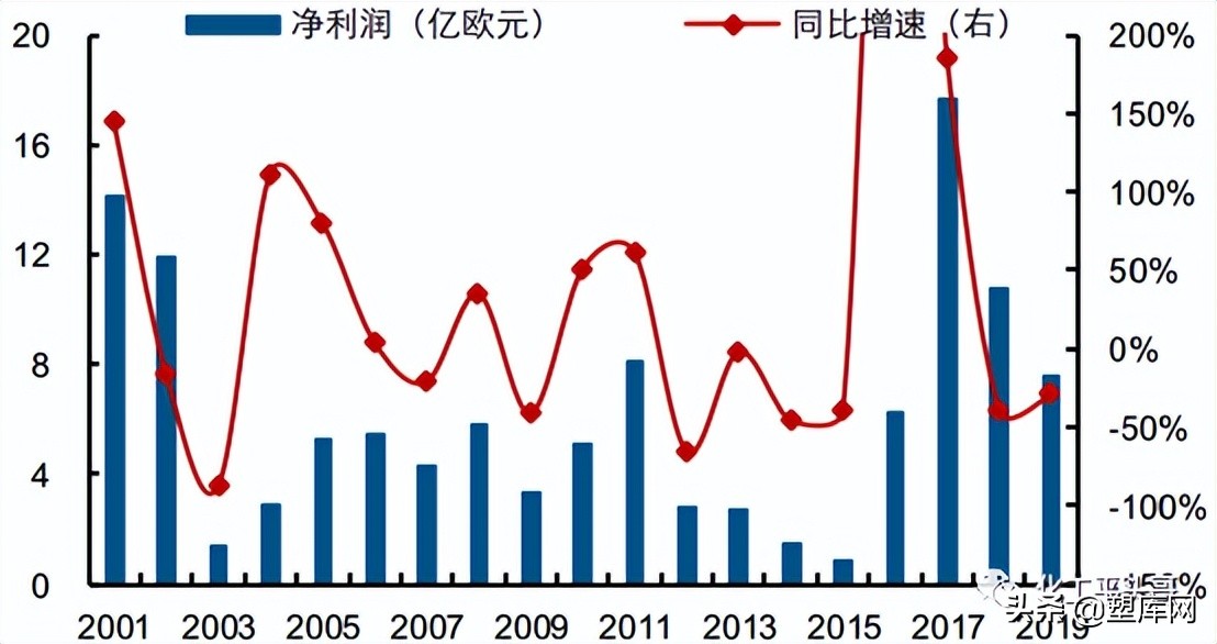 煤矿里走出的「皇族」：帝斯曼的120年