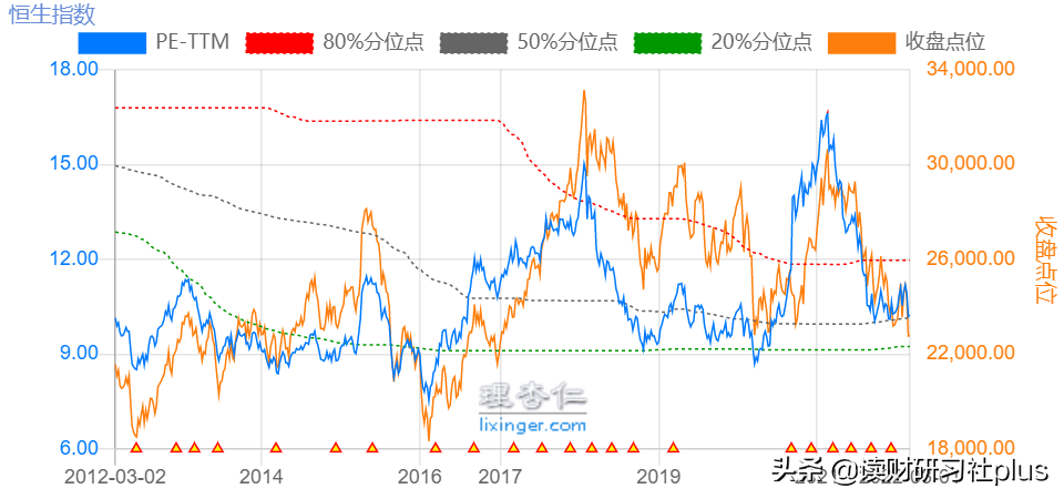 恒指创两年新低，从哪买更合适？