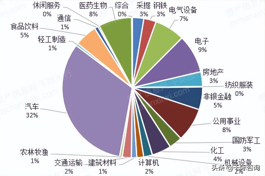 2022年河北经济发展研究报告