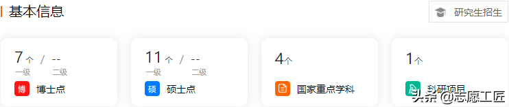 软科财经TOP10：前5名是211、双一流，有你的目标院校吗？