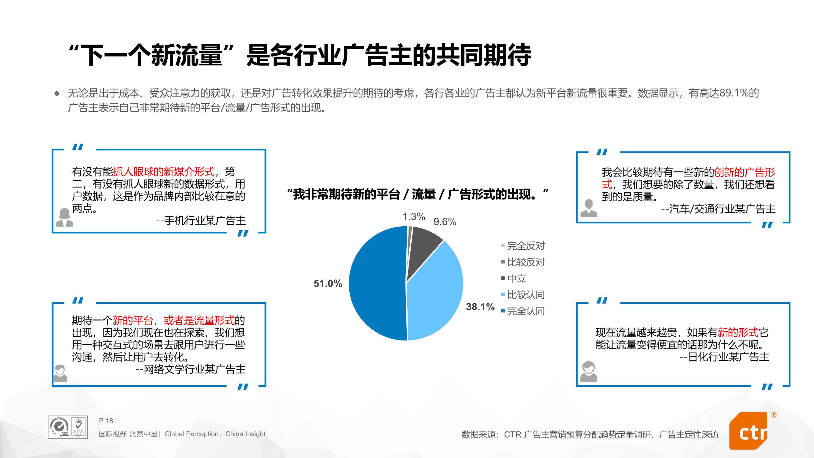 2022年搜索营销预算趋势报告