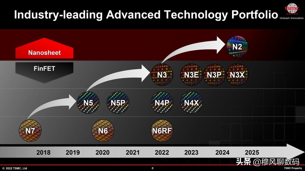 3nm芯片公布，摩托罗拉edge X40首发，跑分破120万