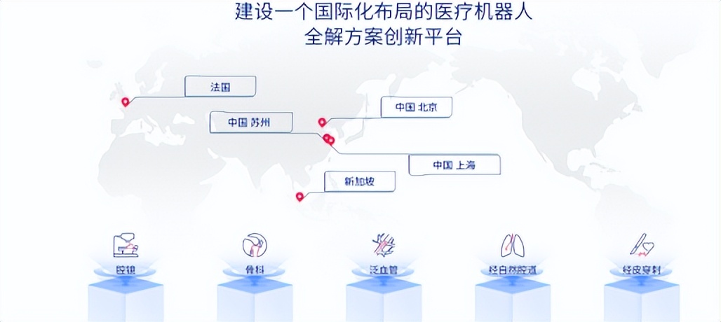 國內(nèi)首款，這一血管介入機器人完成臨床