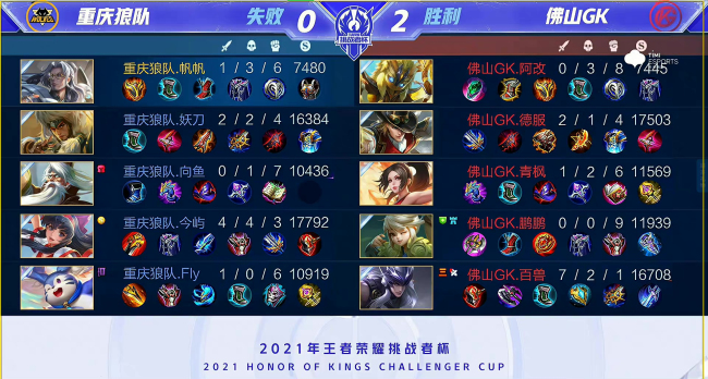 王者荣耀挑战者杯：鹏鹏娜可露露致胜控风龙，佛山GK击败重庆狼队