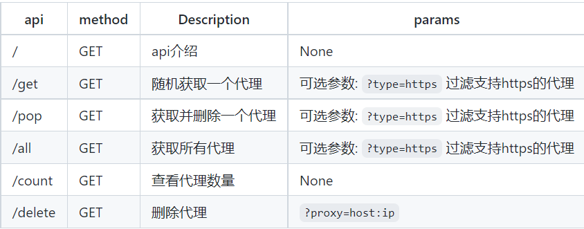 爬虫福音：GitHub 超火爆开源 IP 代理池