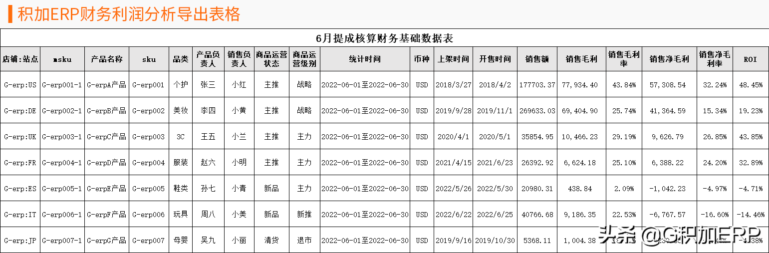 亚马逊运营提成这么算最轻松