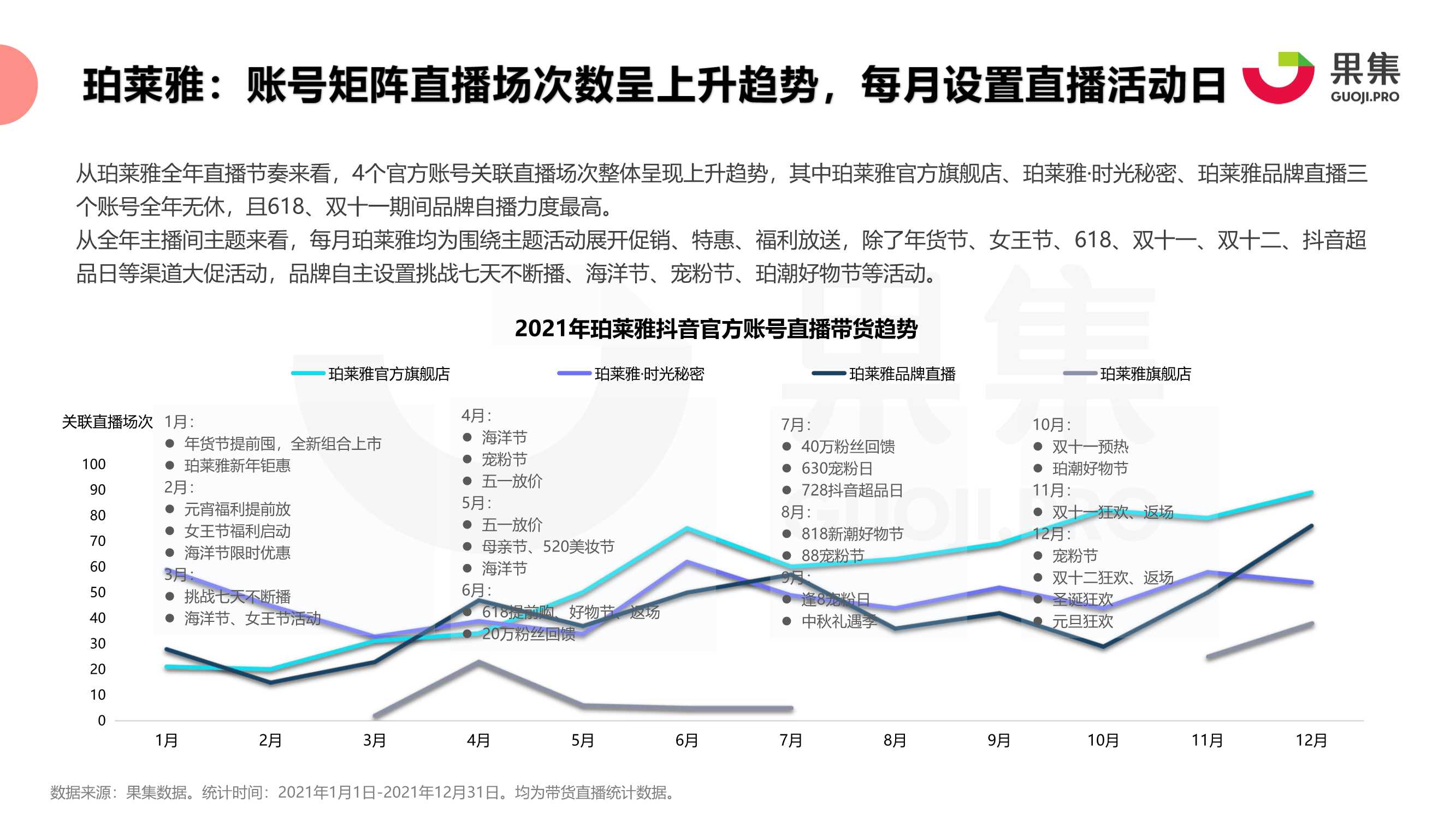 2021年珀莱雅、花西子抖音自播分析报告