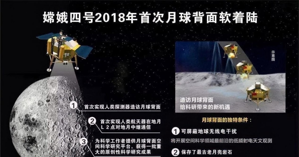 实验已经结束！西方报道：中国试图在月球上种植棉花，但没有成功