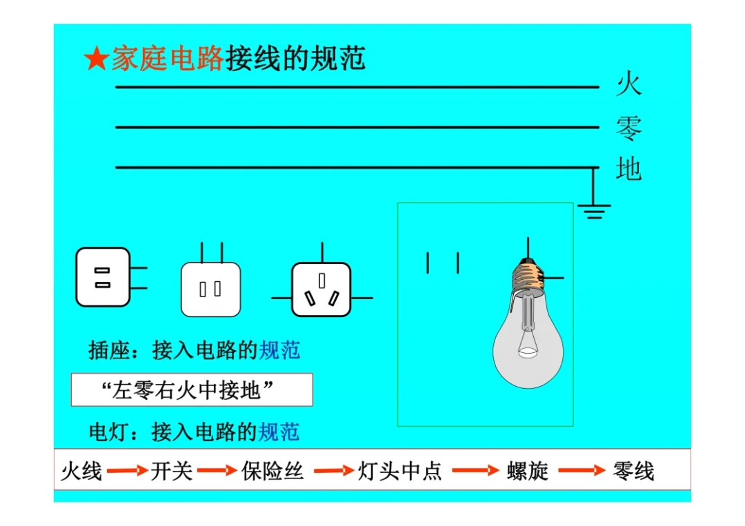 初三物理总复习-电流与电路