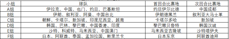 韩日世界杯亚洲为什么才四个名额(1994年世界杯亚预赛，日本队多哈遗憾出局，亚洲四强新格局产生)