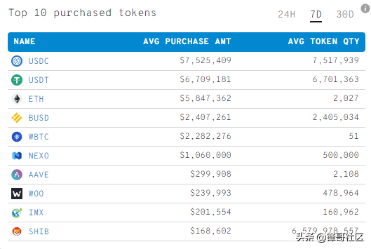 今日顶级加密货币价格：比特币、狗狗币、柴犬、Terra 暴跌 10%