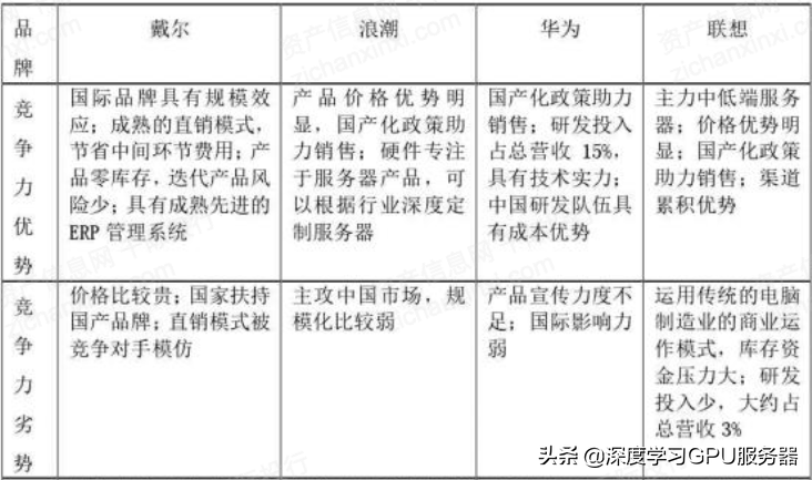 “東數西算”下數據中心的液冷GPU服務器如何發展？
