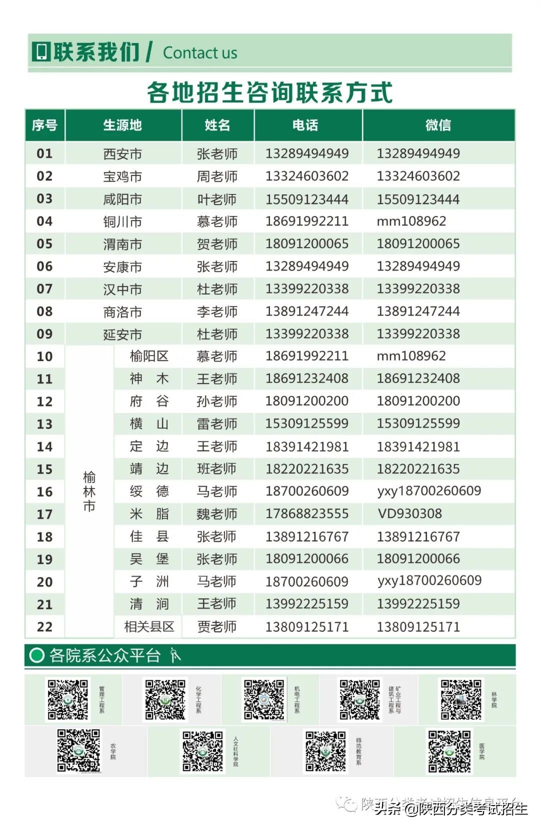 「招生简章」榆林职业技术学院2022年分类考试招生简章